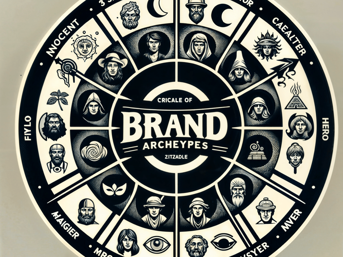 Los Arquetipos de&nbsp;Marca.